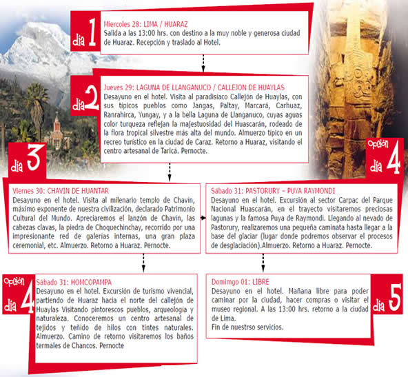 huaraz tour 5 dias